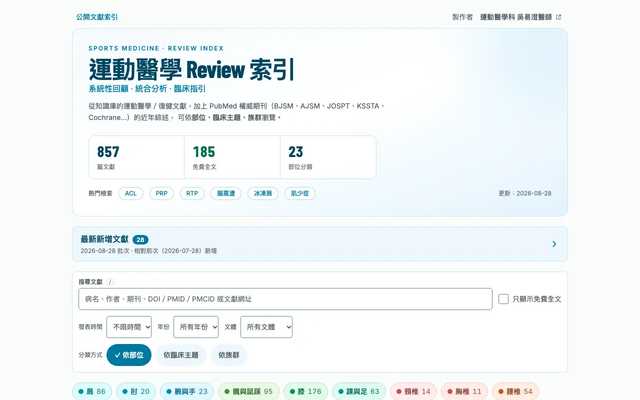 運動醫學 Review 索引 首頁截圖