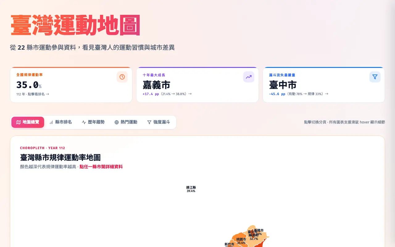 台灣運動地圖 首頁截圖