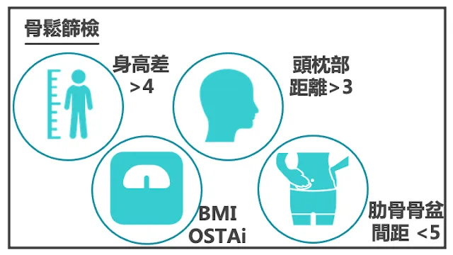 骨鬆篩檢四項指標-身高差大於四公分、頭枕部距離大於三、體重與BMI及OSTAi、肋骨骨盆間距小於五