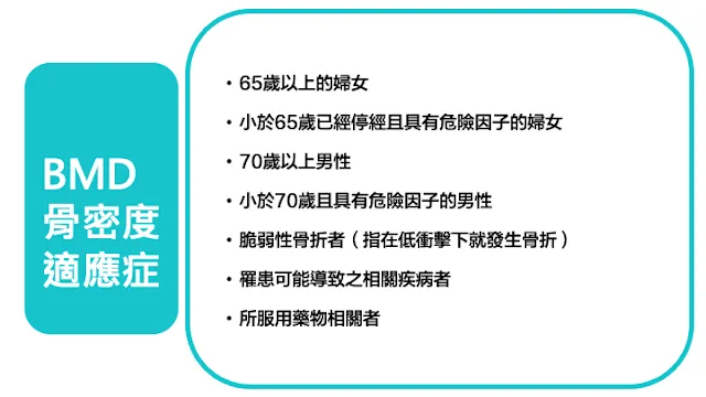 BMD骨密度檢查適應症-65歲以上婦女、停經且有危險因子婦女、70歲以上男性、有危險因子男性、脆弱性骨折者、相關疾病與用藥者