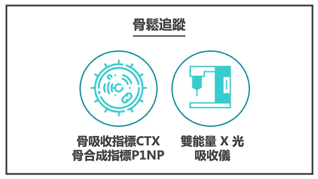 骨鬆追蹤工具-骨吸收指標CTX與骨合成指標P1NP,以及雙能量X光吸收儀