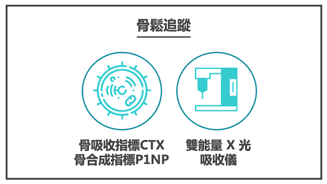 骨鬆追蹤工具-骨吸收指標CTX與骨合成指標P1NP,以及雙能量X光吸收儀