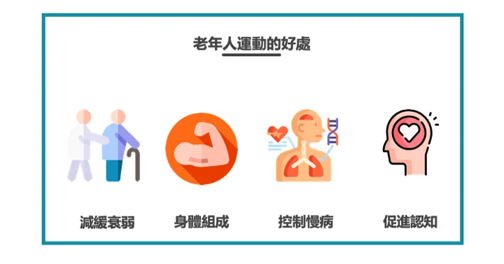 資訊圖:老年人運動的好處——減緩衰弱、改善身體組成、控制慢性病、促進認知
